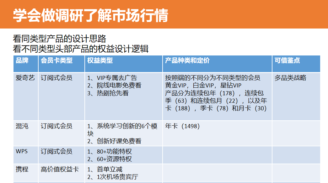 4大步骤，从0到1搭建和运营付费会员体系